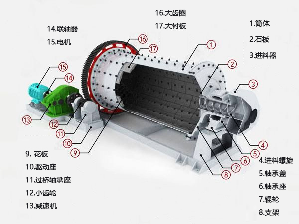 褐鐵礦球磨機內(nèi)部構(gòu)造圖.jpg