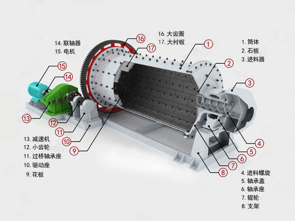 球磨機(jī)機(jī)油