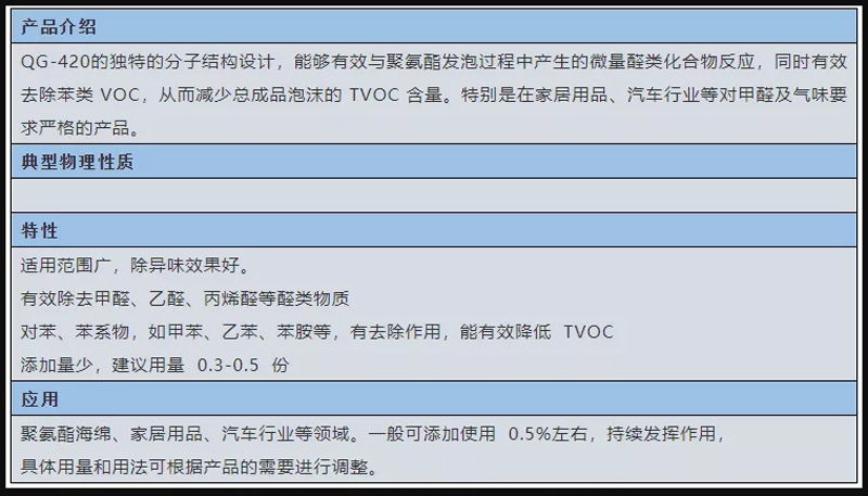 啟光集團(tuán)強(qiáng)力推薦 | 除味、除醛劑 QG-420