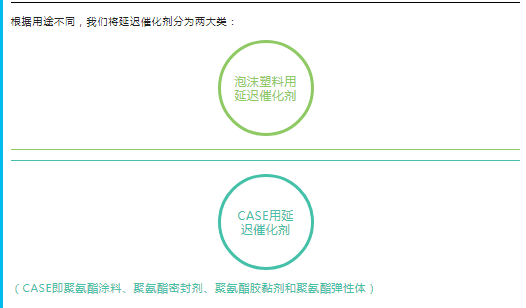 北辰區(qū)聚氨酯延遲催化劑