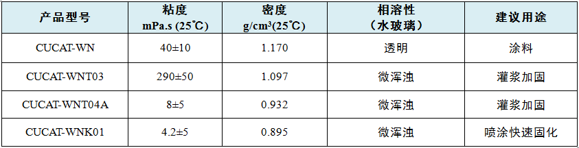 北辰區(qū)聚氨酯-水玻璃復(fù)合材料環(huán)保催化劑