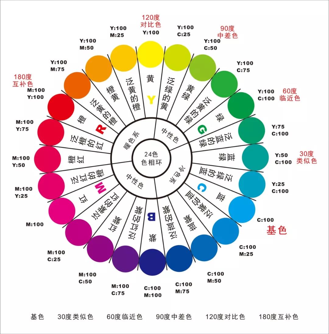 來(lái)賓市色漿調(diào)色要領(lǐng)和技巧